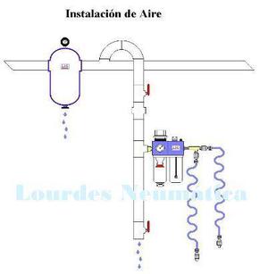 accesorios p instalacion de aire: filtro regulador