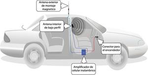 Antena Interna Amplificador Wilson Para Autos Y Camiones