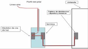 Pilar De Luz Edesur Edenor Monofasico! Pcia Bs As