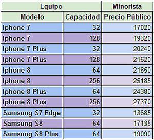 IPhone 8 y IPhone 8 Plus - Caja Cerrada