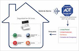 ADT - Alarmas para casas en Villa Carlos Paz 0351-5688780