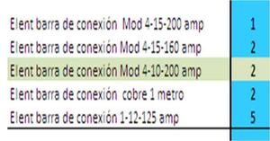 LOTE 12 BARRAS DE DISTRIBUCION ELENT