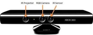 Kinect Sensor Para Consola Xbox360- Caballito