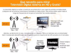 Antena TDA nueva.