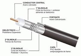 Cable Coaxil Rg6 Con Portante Por Metro Calidad Premium!