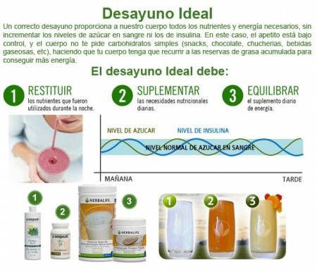 Herbalife Distribuidor Independiente