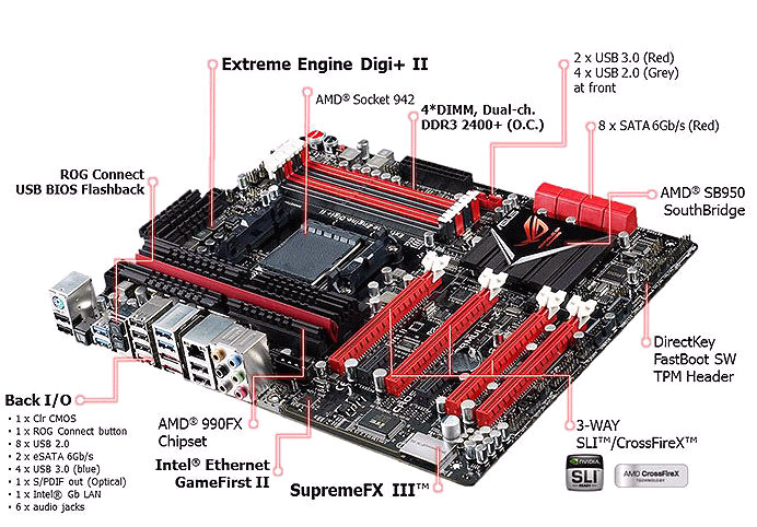 Como pc amd