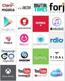 Distribución Digital De Música -spotify, Itunes, Amazon