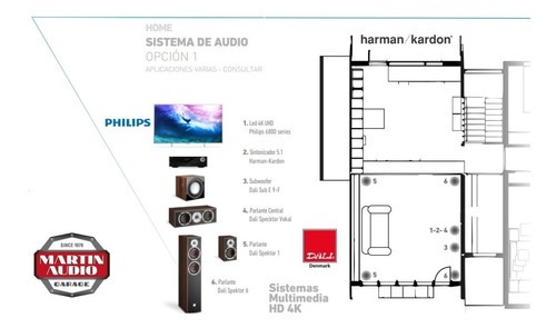 Sistema Audio High End Home Theater Dali Harman Kardon