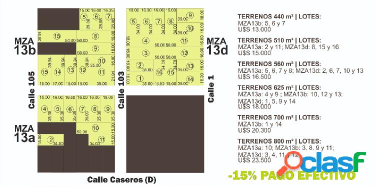 43 Lotes. Financiación