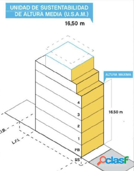 Venta Lote Palermo Soho USAM 1455 m2 vendibles